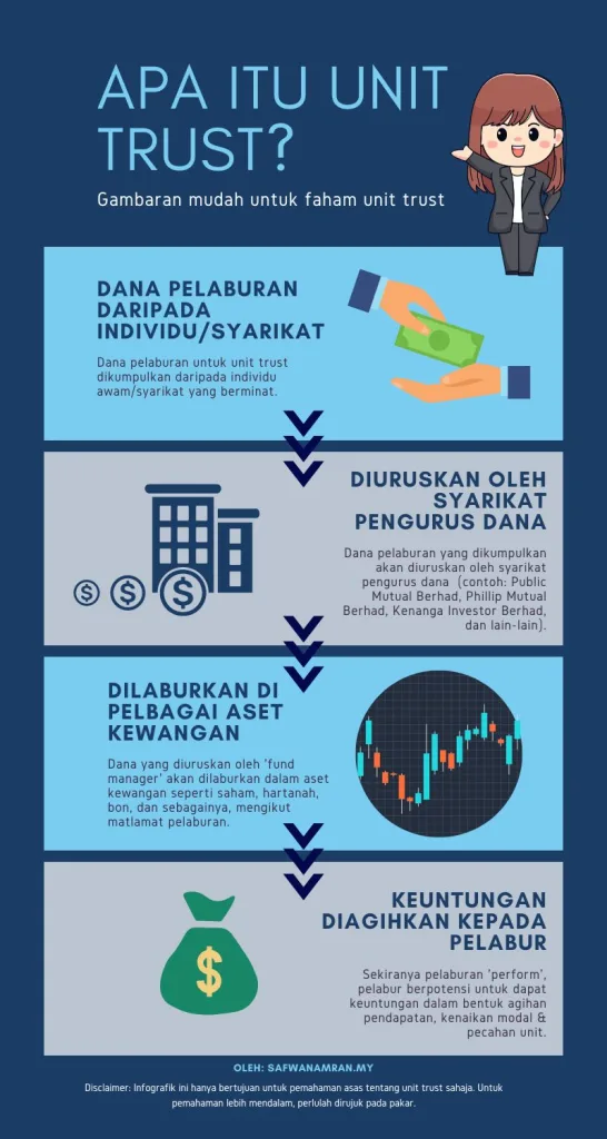 infografik unit trust